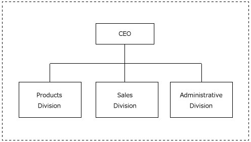 Organization Chart