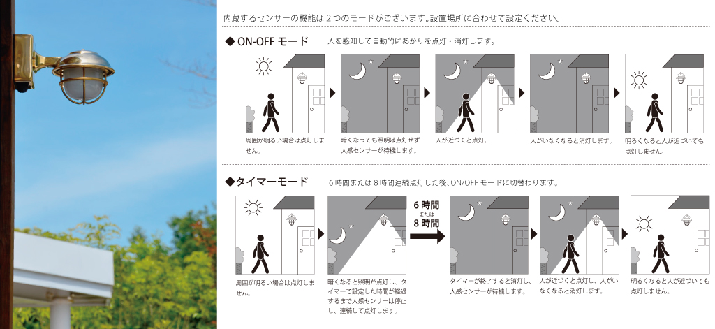 人感センサー付きおしゃれなマリンライトでスマートな生活を | 株式